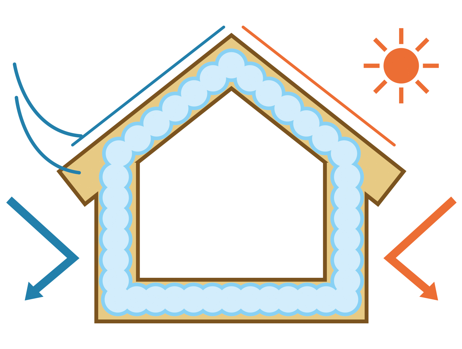 お部屋の環境改善に！遮熱塗料の仕組みと効果・メリット・デメリットを解説