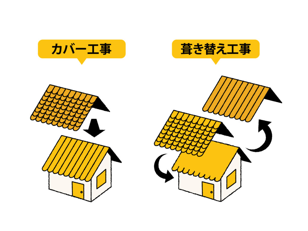 屋根の葺き替え工事とは？押さえておきたい4つのポイントとおすすめな方